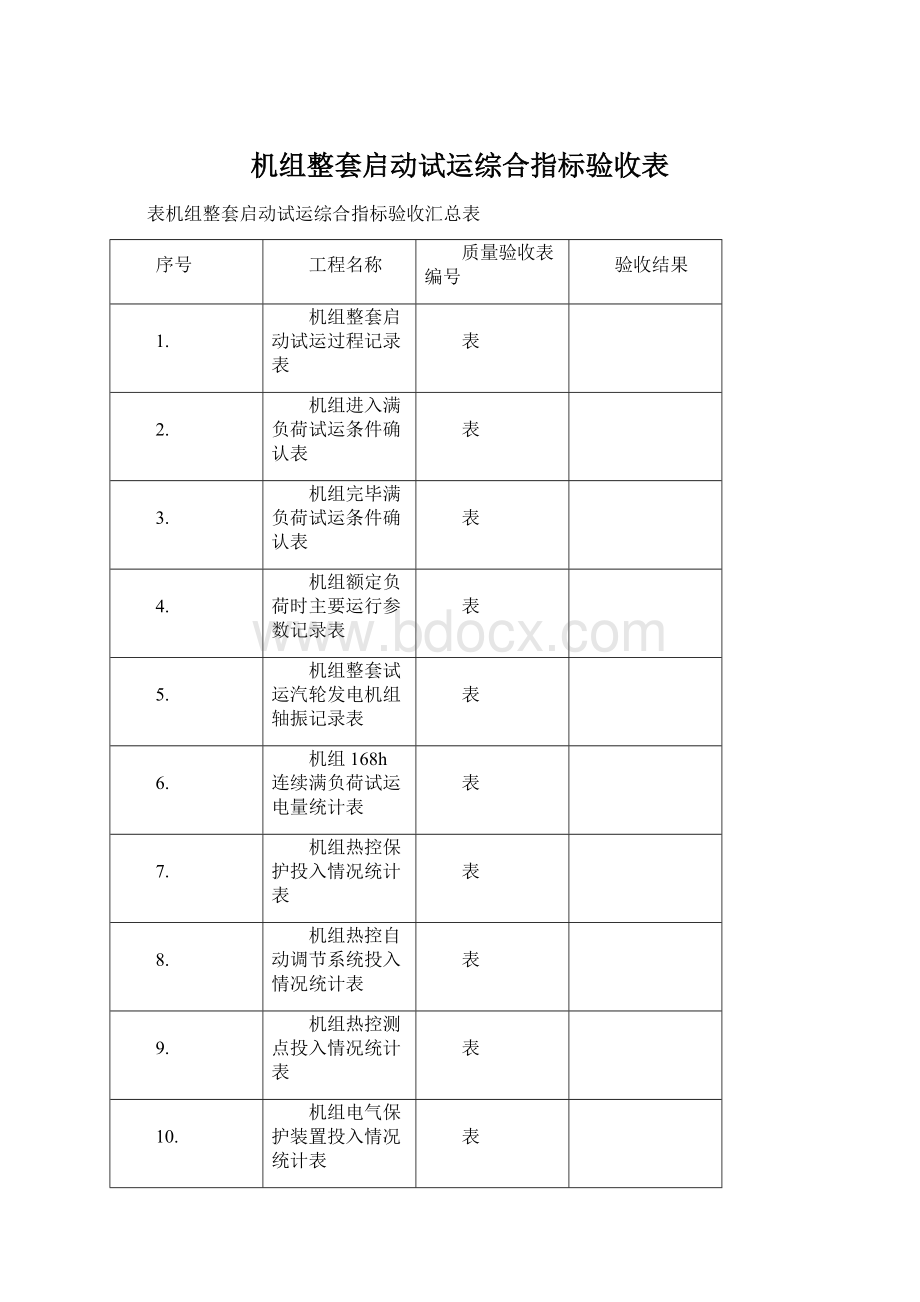 机组整套启动试运综合指标验收表Word下载.docx