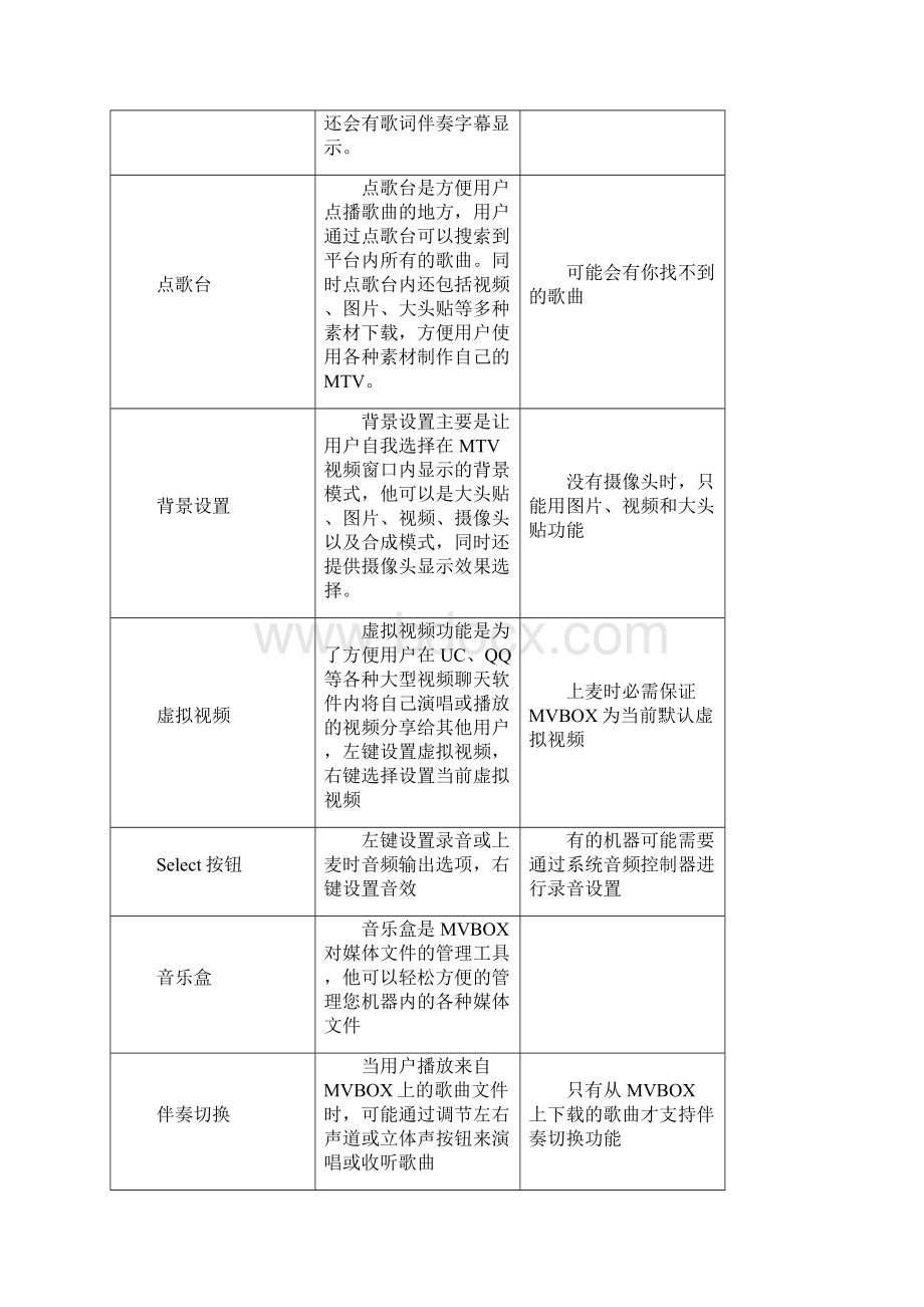 MVbox教程Word文档格式.docx_第3页