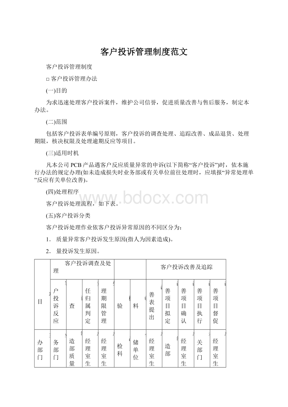 客户投诉管理制度范文Word格式.docx