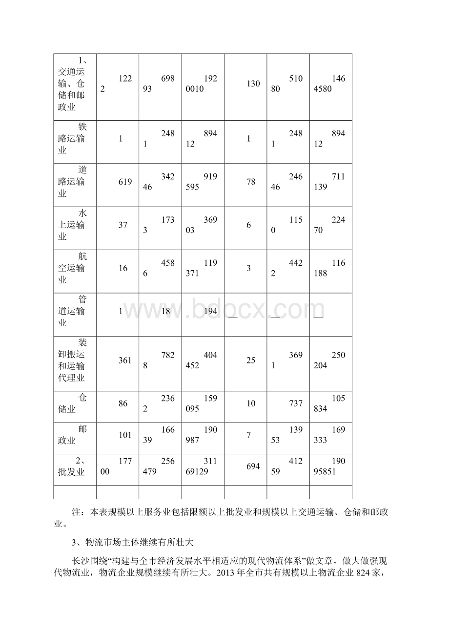 长沙现代物流业发展现状及对策建议.docx_第3页