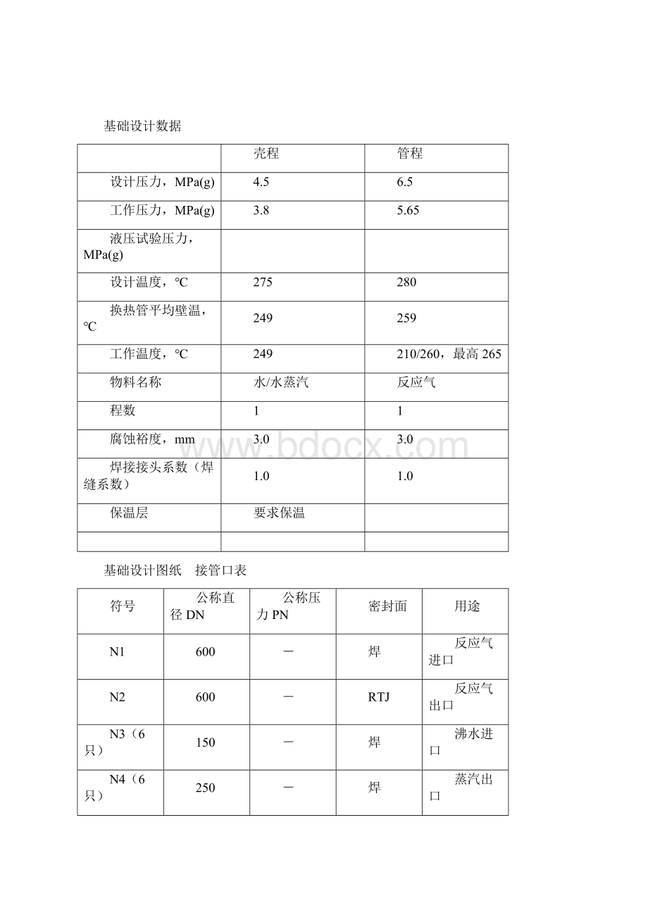 甲醇合成设备解析文档格式.docx_第3页