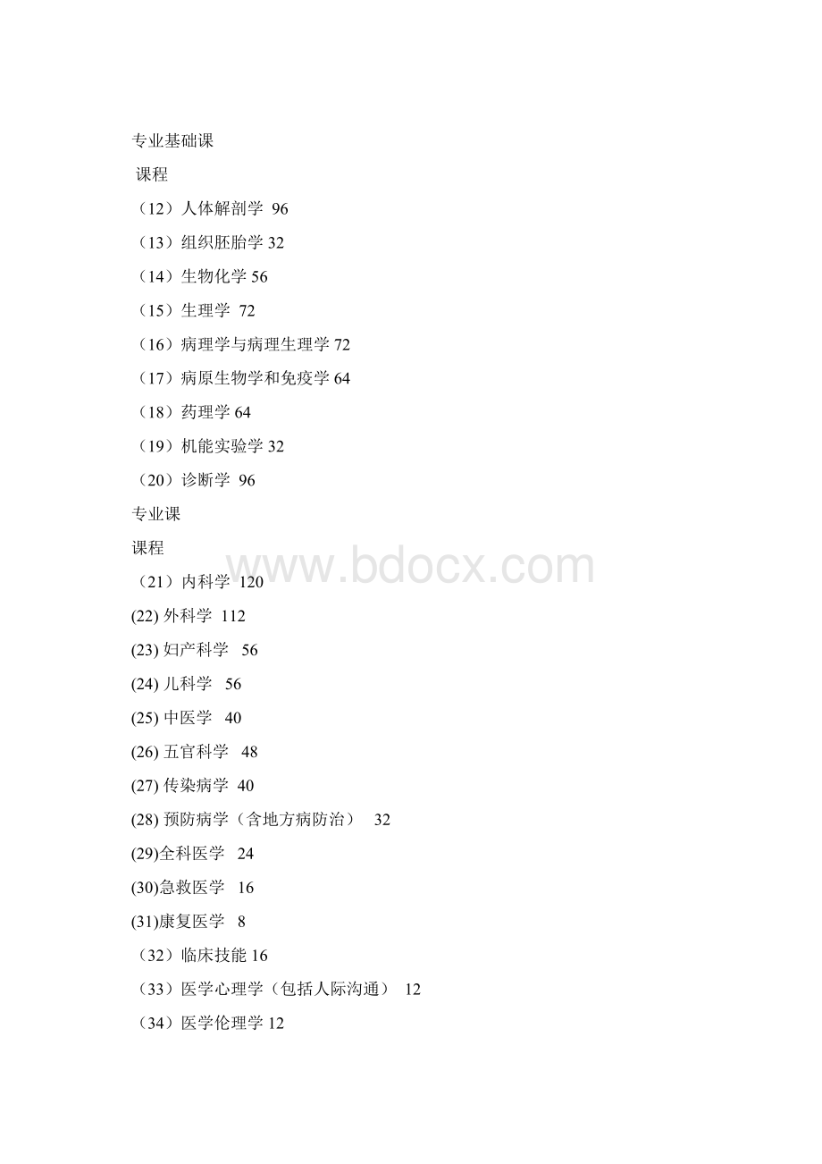 级临床医学专业人才培养方案Word文件下载.docx_第3页