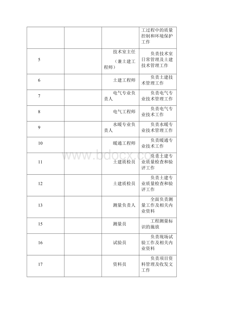 中铁建设工程二十八项目经理部管理制度手册.docx_第2页