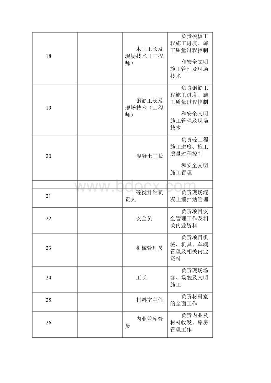 中铁建设工程二十八项目经理部管理制度手册Word下载.docx_第3页