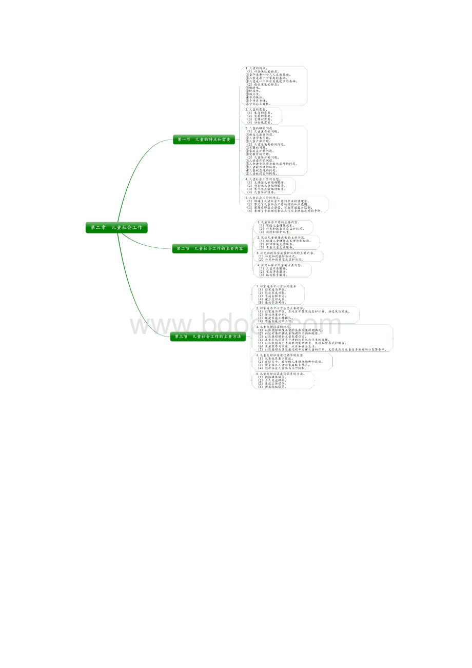 初级社会工作实务思维导图.docx_第2页