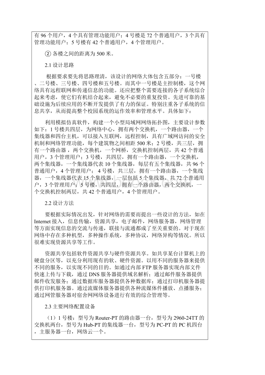 最新计算机网络课程设计学生宿舍网络设计.docx_第2页