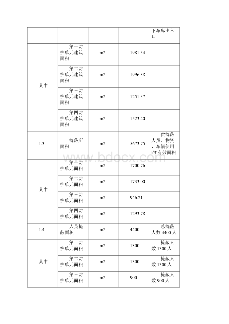 某小区人防工程建设项目可行性研究报告Word格式.docx_第3页