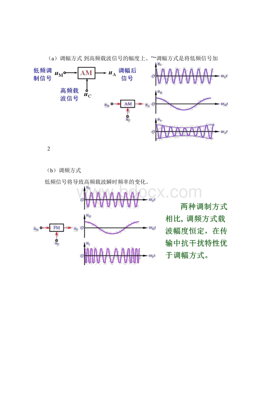 初中物理校本课程教案现代数字通信技术Word文档下载推荐.docx_第3页