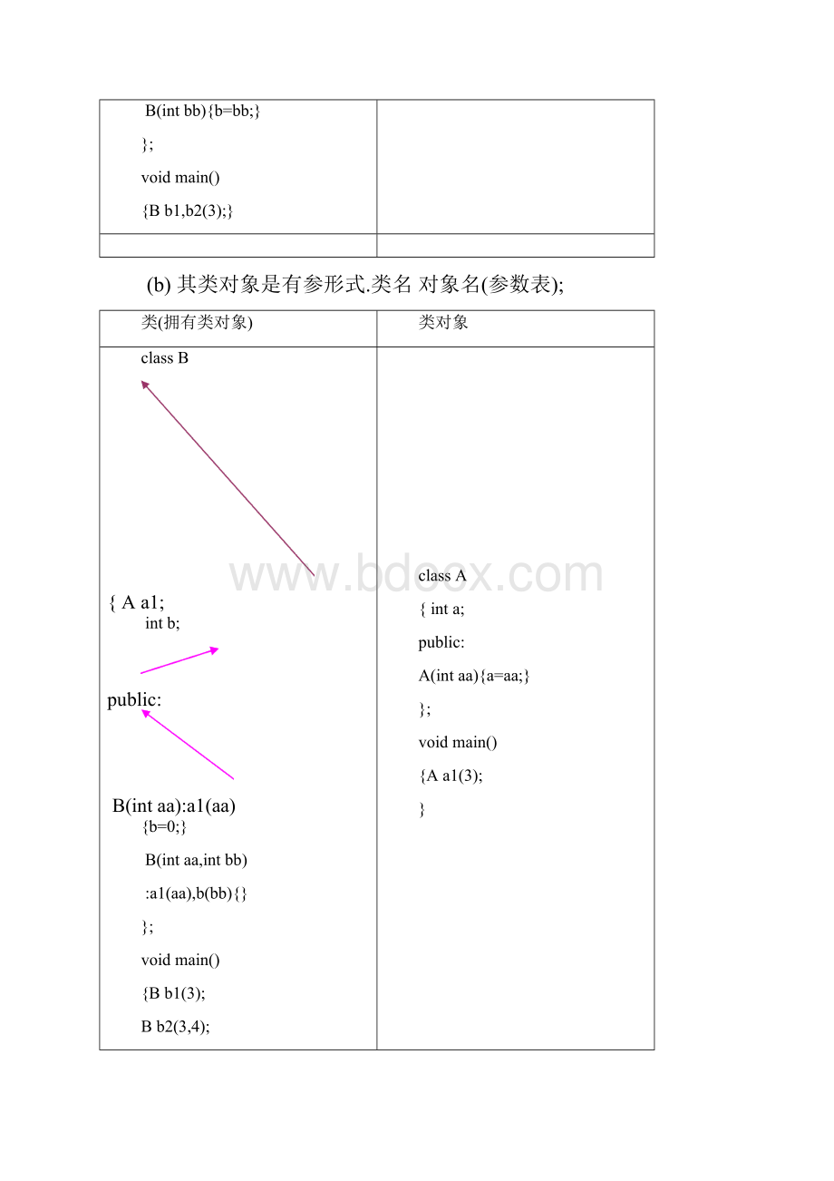 第三章 类与对象.docx_第3页