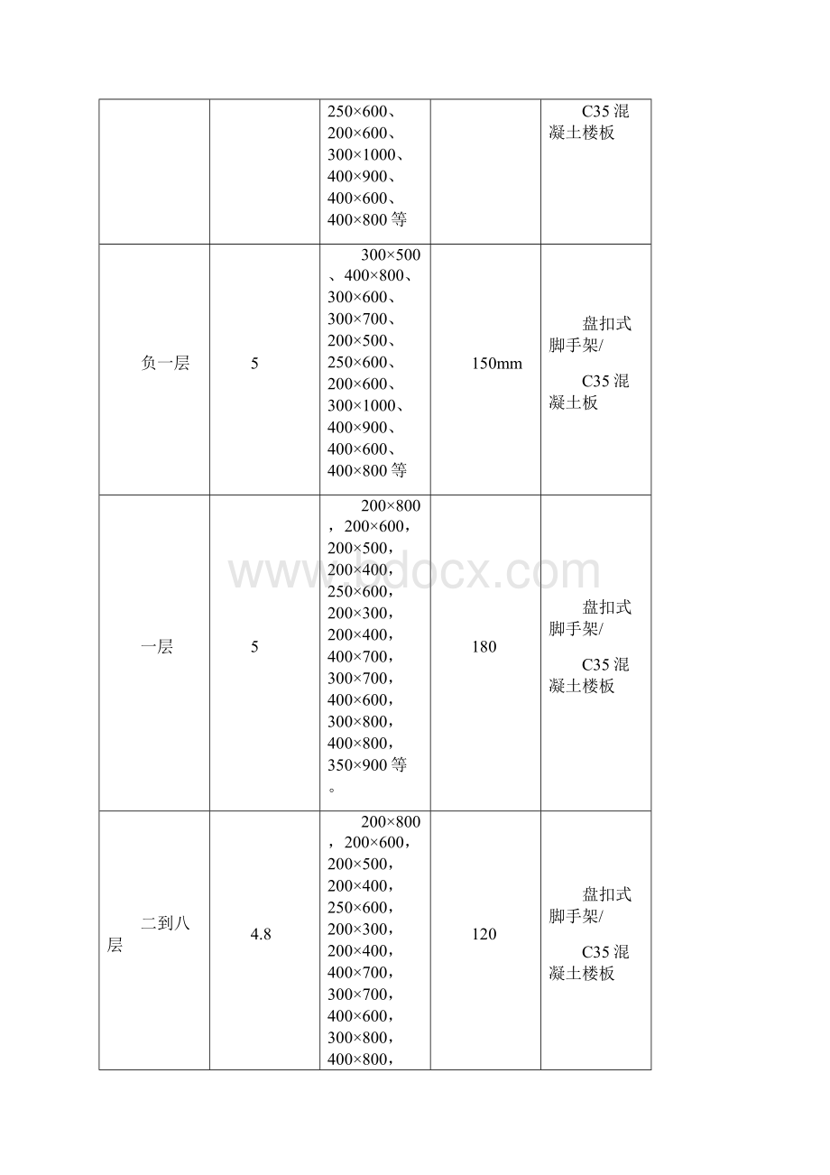 盘扣式脚手架模板及支撑架专项施工方案之欧阳组创编Word文档下载推荐.docx_第2页