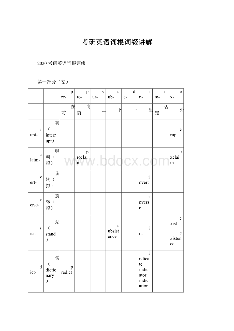 考研英语词根词缀讲解Word文档下载推荐.docx