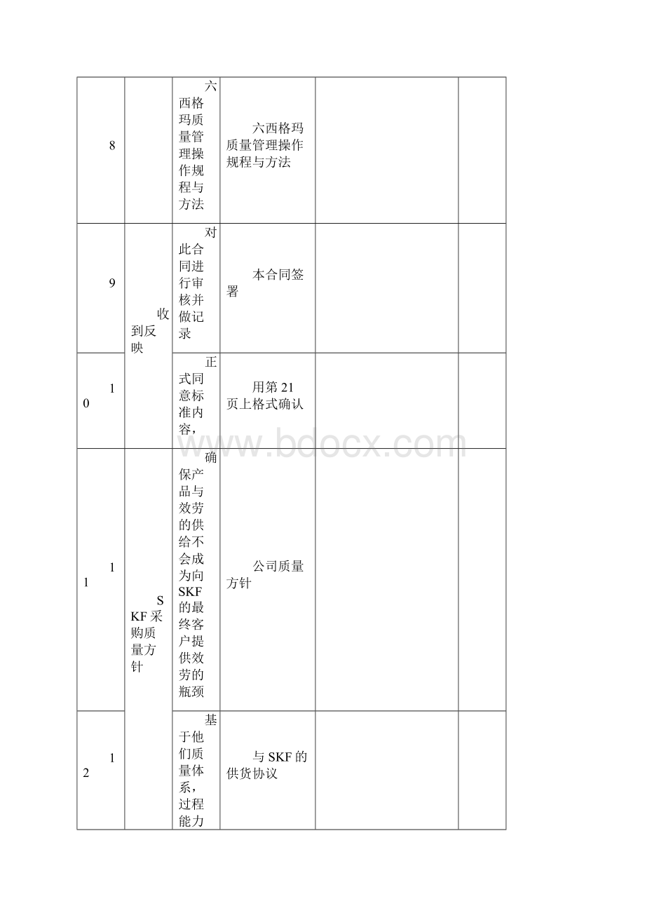 SKF质量标准检查表061123文档格式.docx_第2页