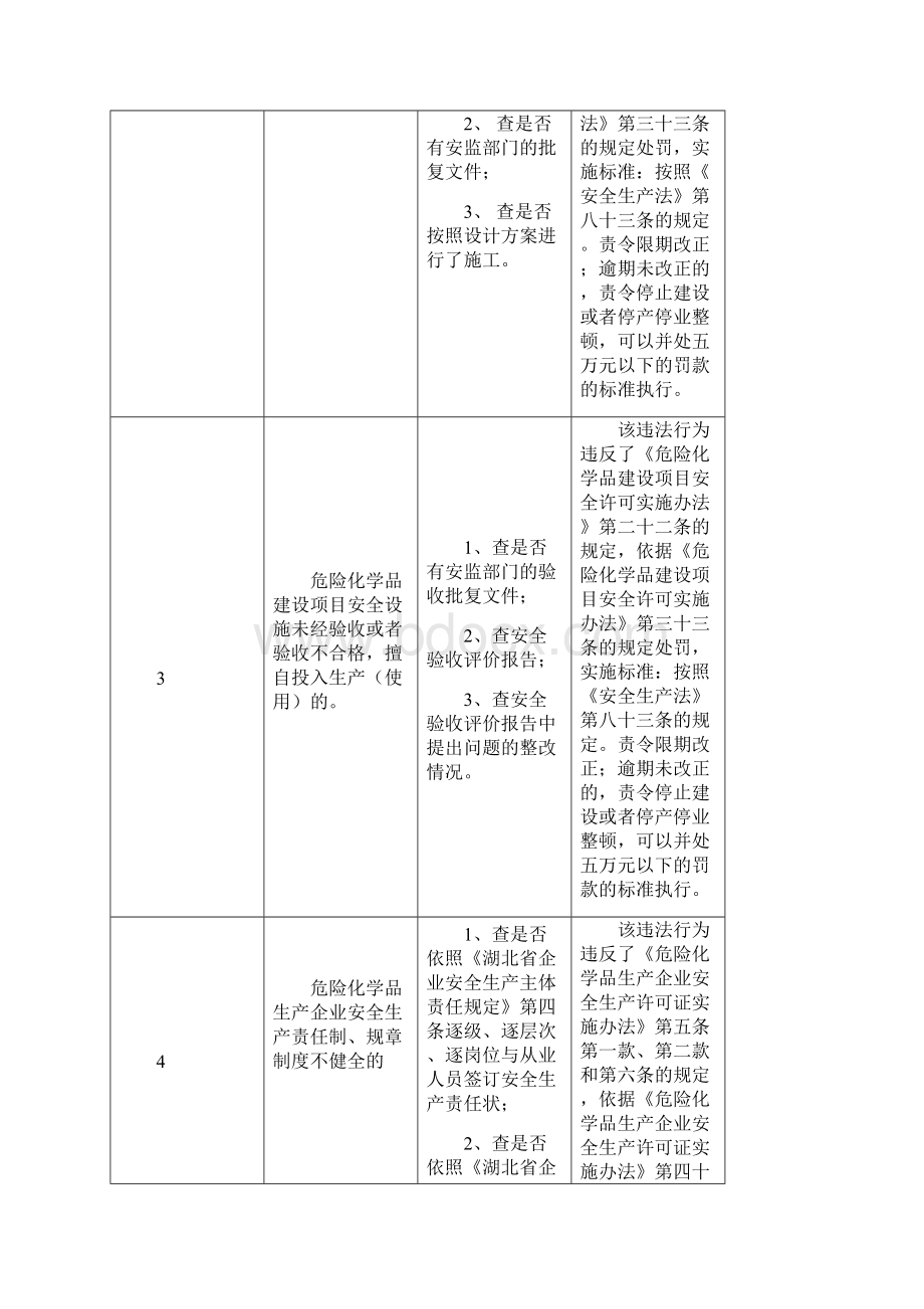 安全生产执法危化品现场执法手册.docx_第2页