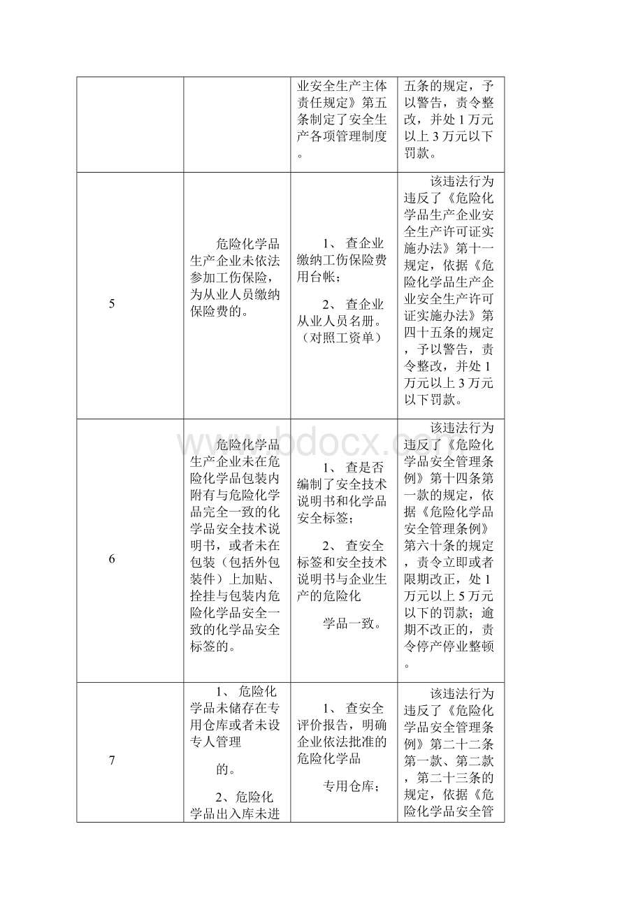 安全生产执法危化品现场执法手册.docx_第3页