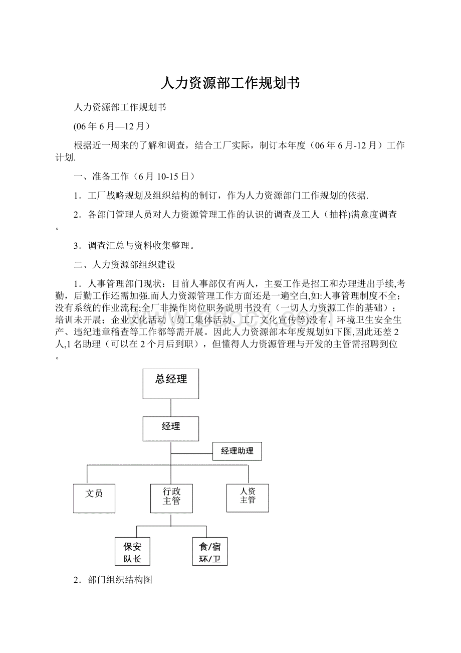 人力资源部工作规划书.docx