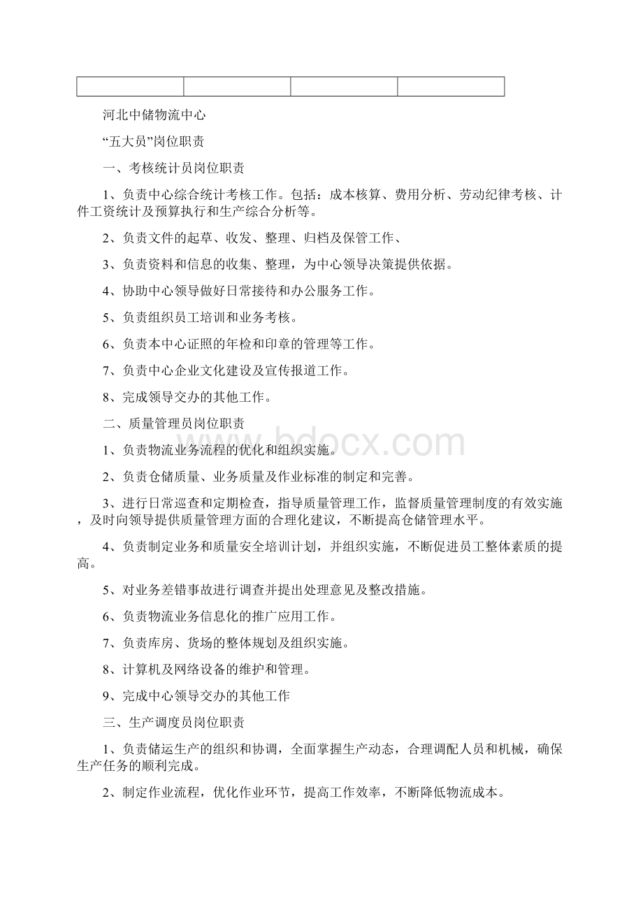 仓储业务岗位职责及规范DOC文档格式.docx_第2页