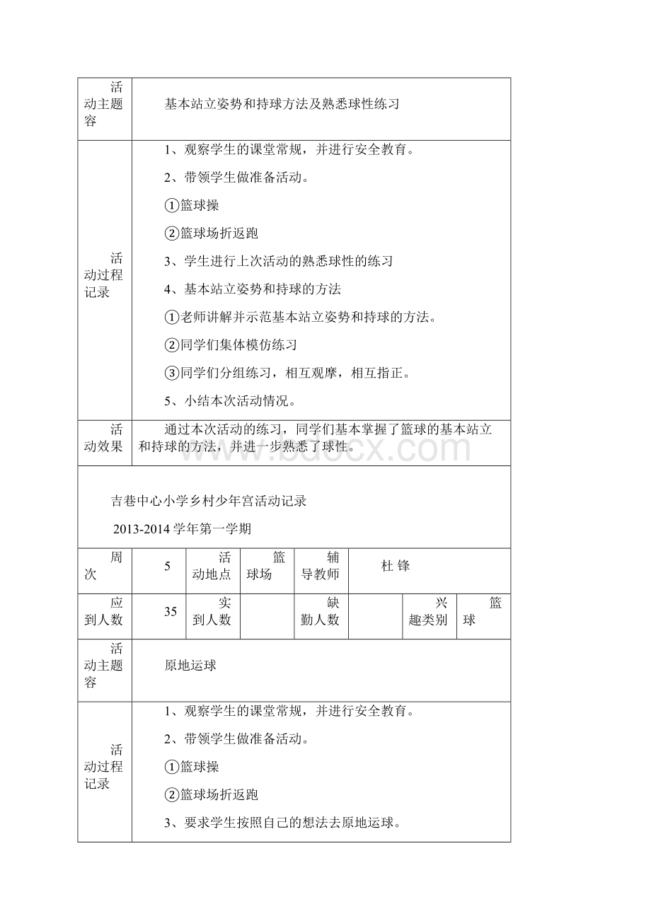 篮球吉巷中心小学乡村少年宫活动记录.docx_第2页