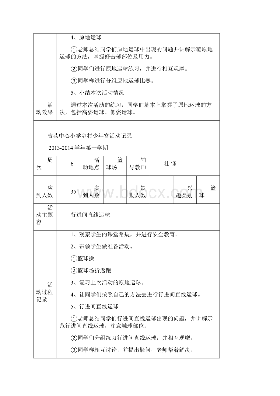 篮球吉巷中心小学乡村少年宫活动记录.docx_第3页