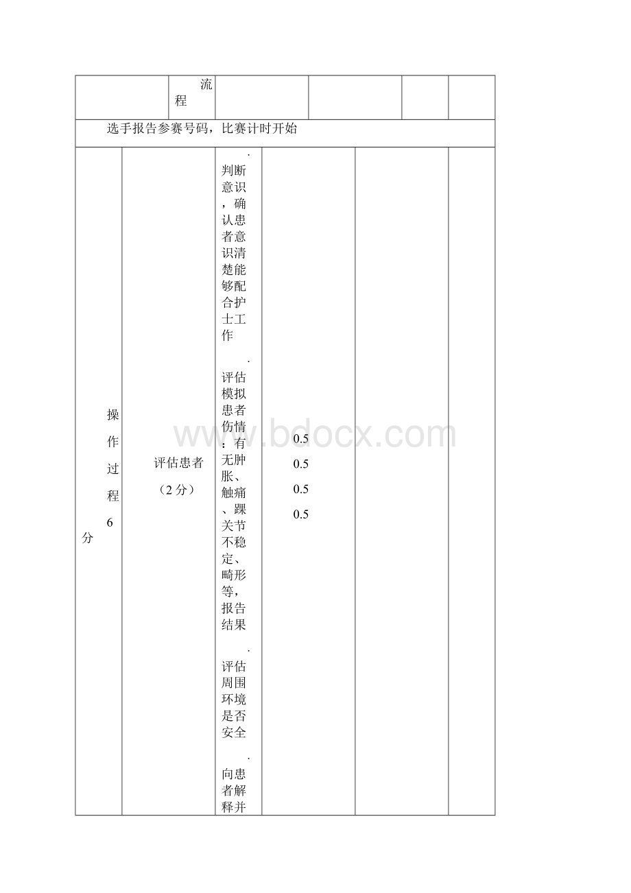 护理技能赛项.docx_第3页