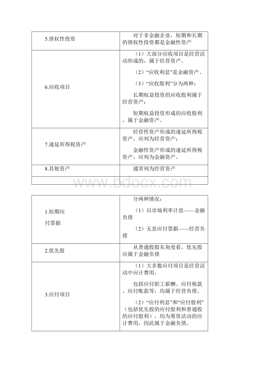 CPA注册会计师财务管理总结完整版文档格式.docx_第2页