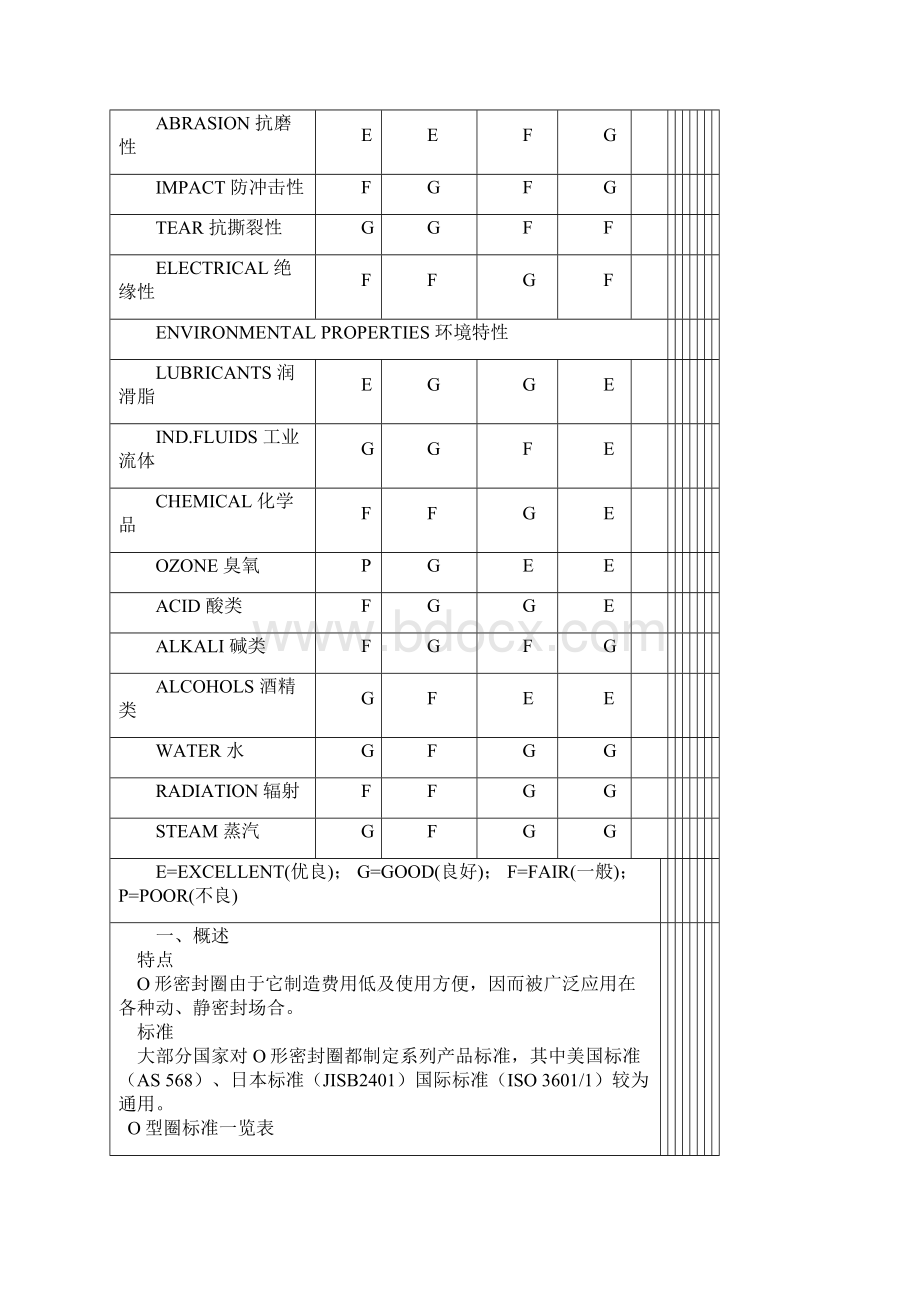 形密封圈Word文档下载推荐.docx_第2页