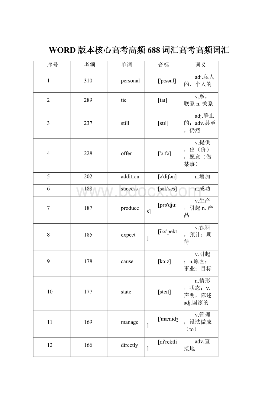 WORD 版本核心高考高频688词汇高考高频词汇.docx