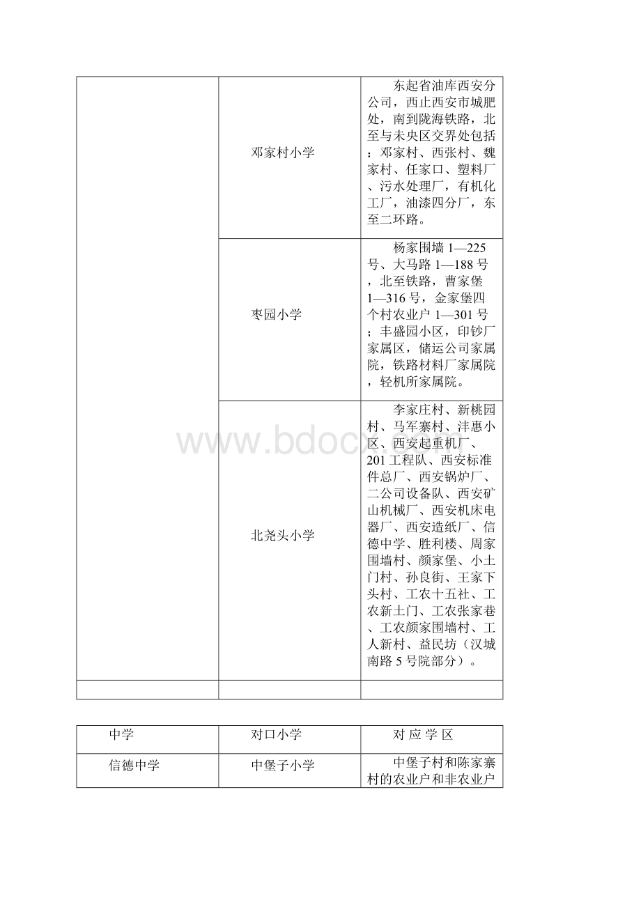 西安市莲湖区初中学校学区划分一览表.docx_第2页