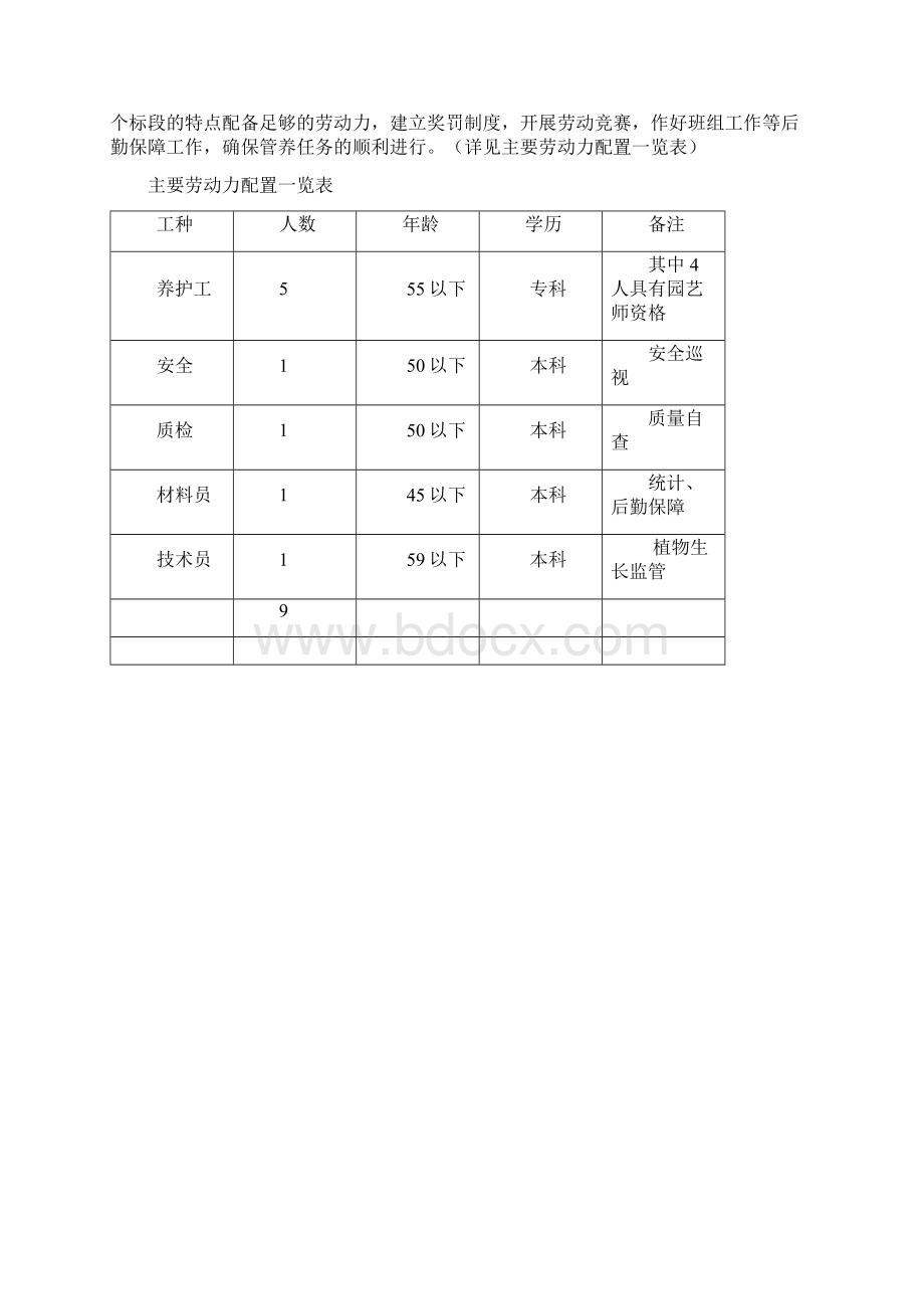 道路绿化管养技术标.docx_第3页