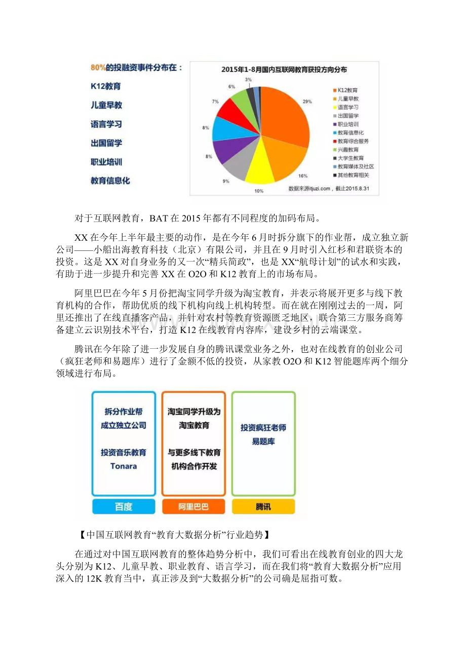 教育大数据分析领域竞品分析docxWord文档格式.docx_第2页