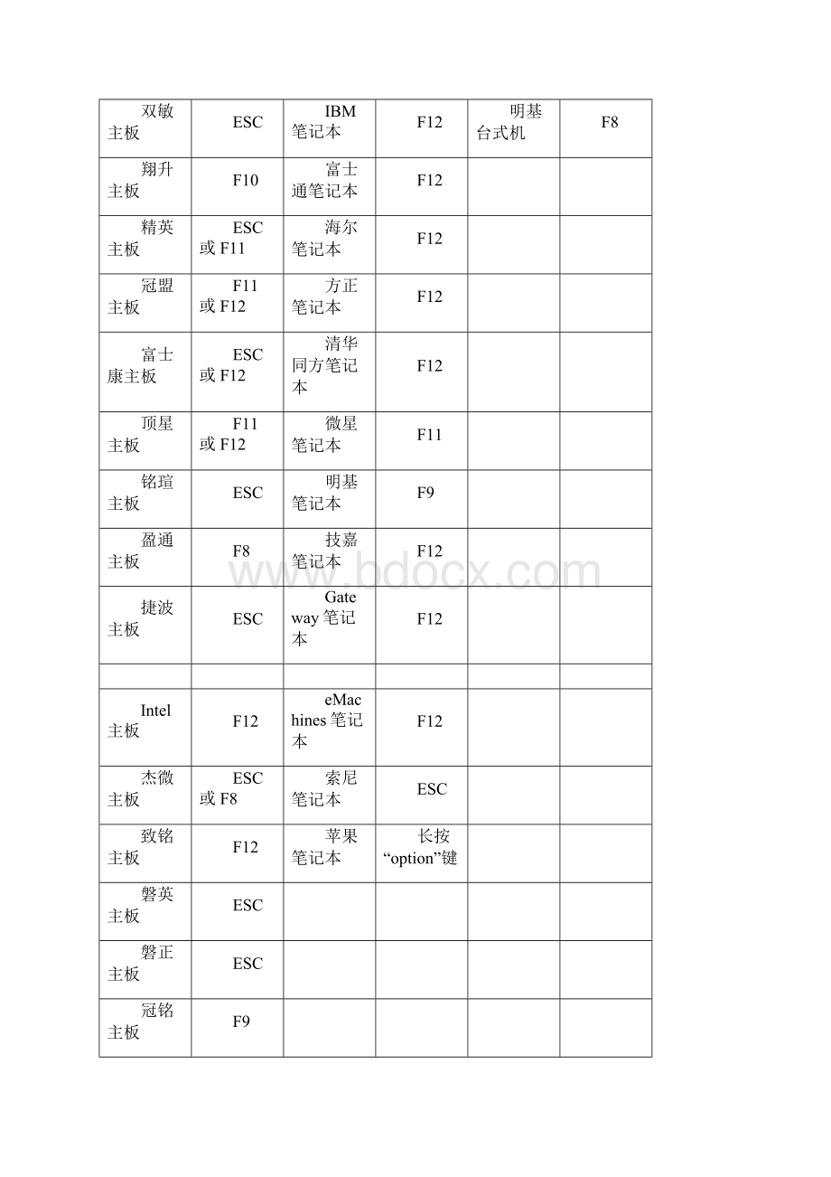 BIOS设置图解教程解析.docx_第2页