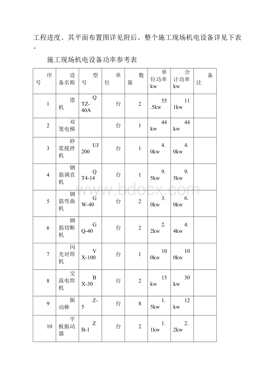 齐银大厦现场临时用电施工方案.docx_第2页