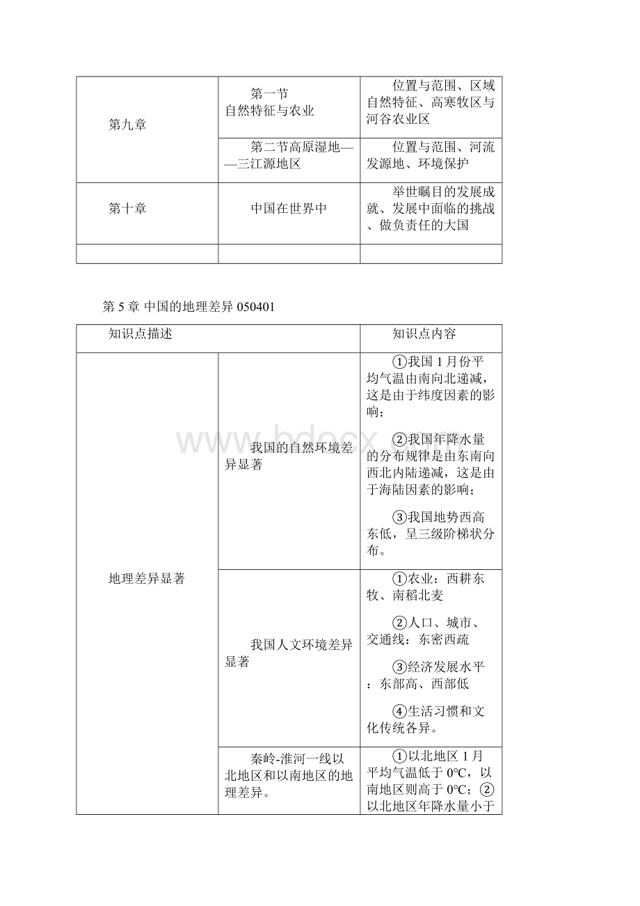 地理八年级下册知识点总结详细Word文档下载推荐.docx_第3页