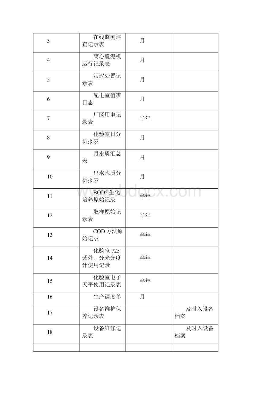 运行报表管理制度.docx_第3页