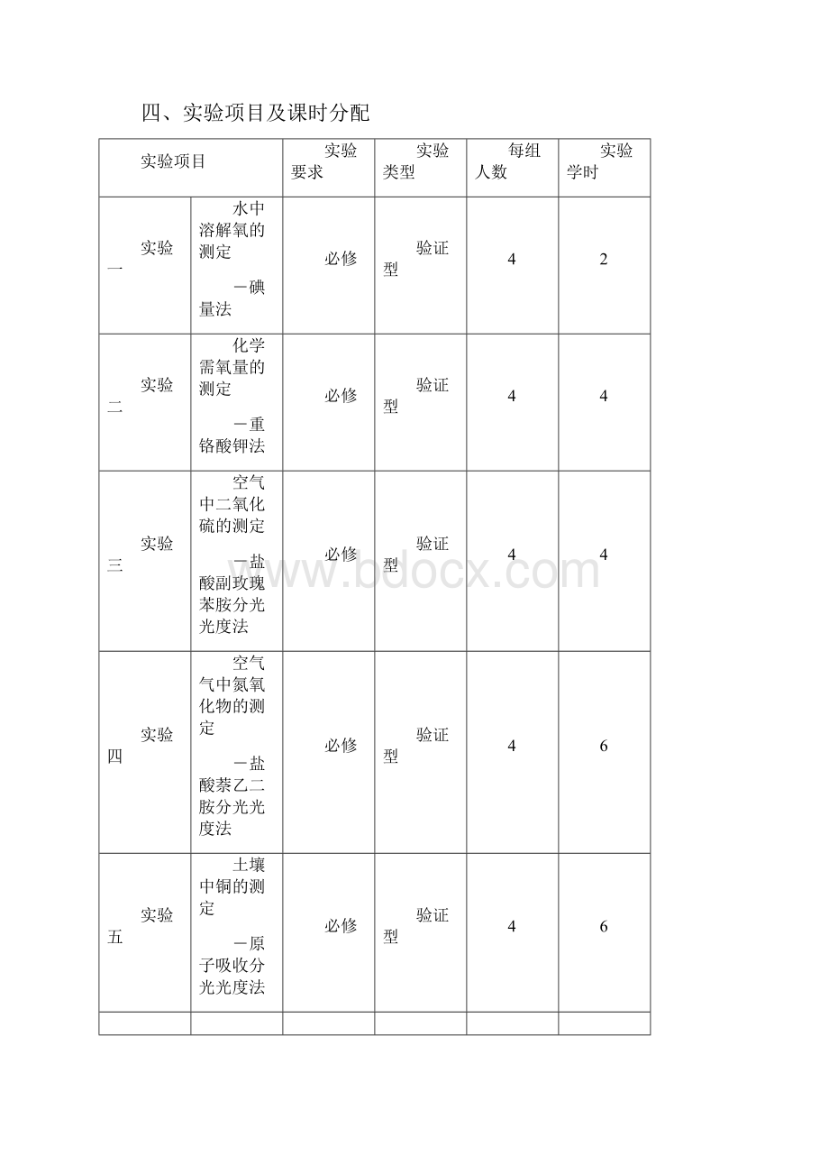 环境监测实验讲义Word格式文档下载.docx_第2页