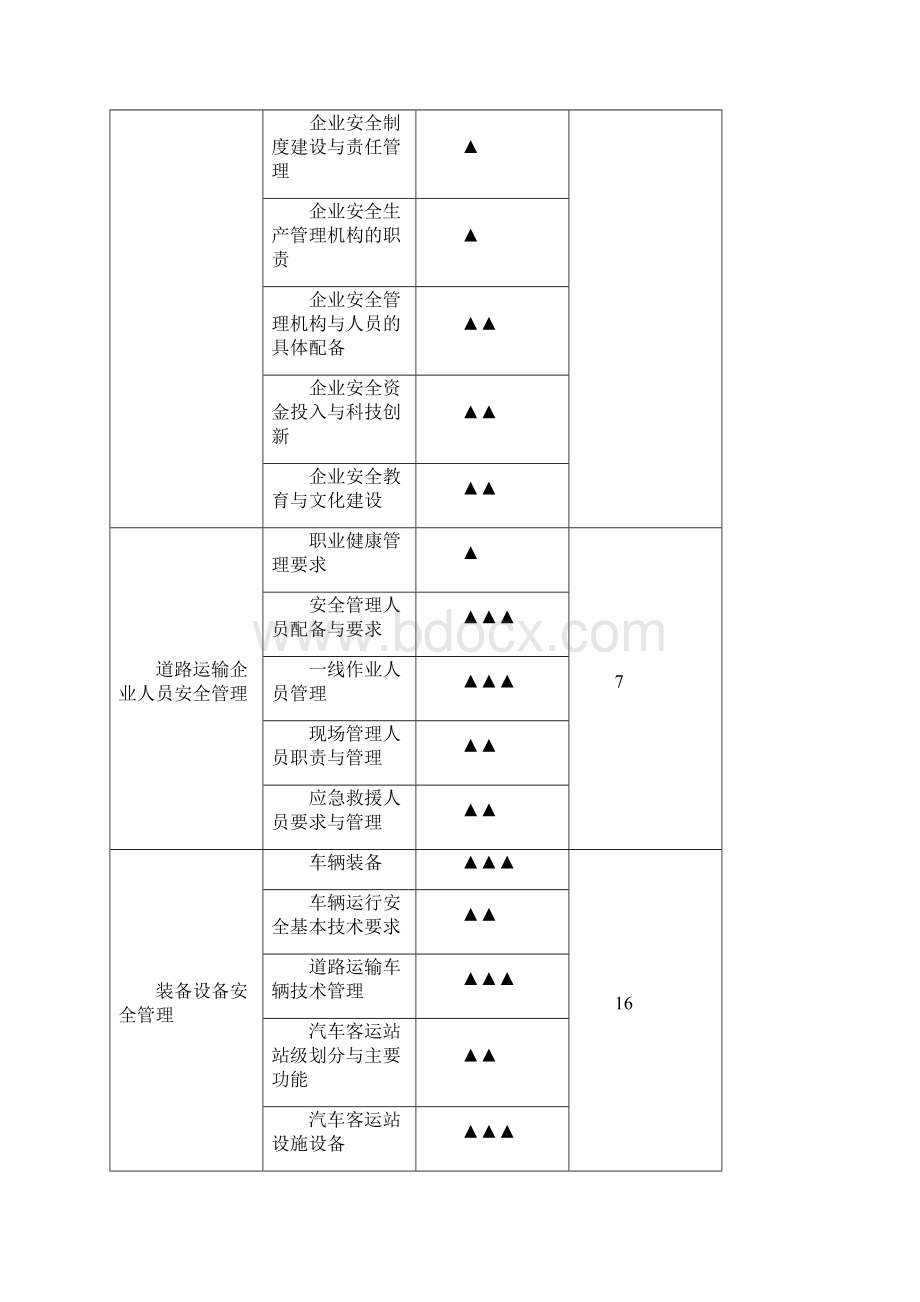 安全生产标准化考评员考评大纲Word下载.docx_第3页