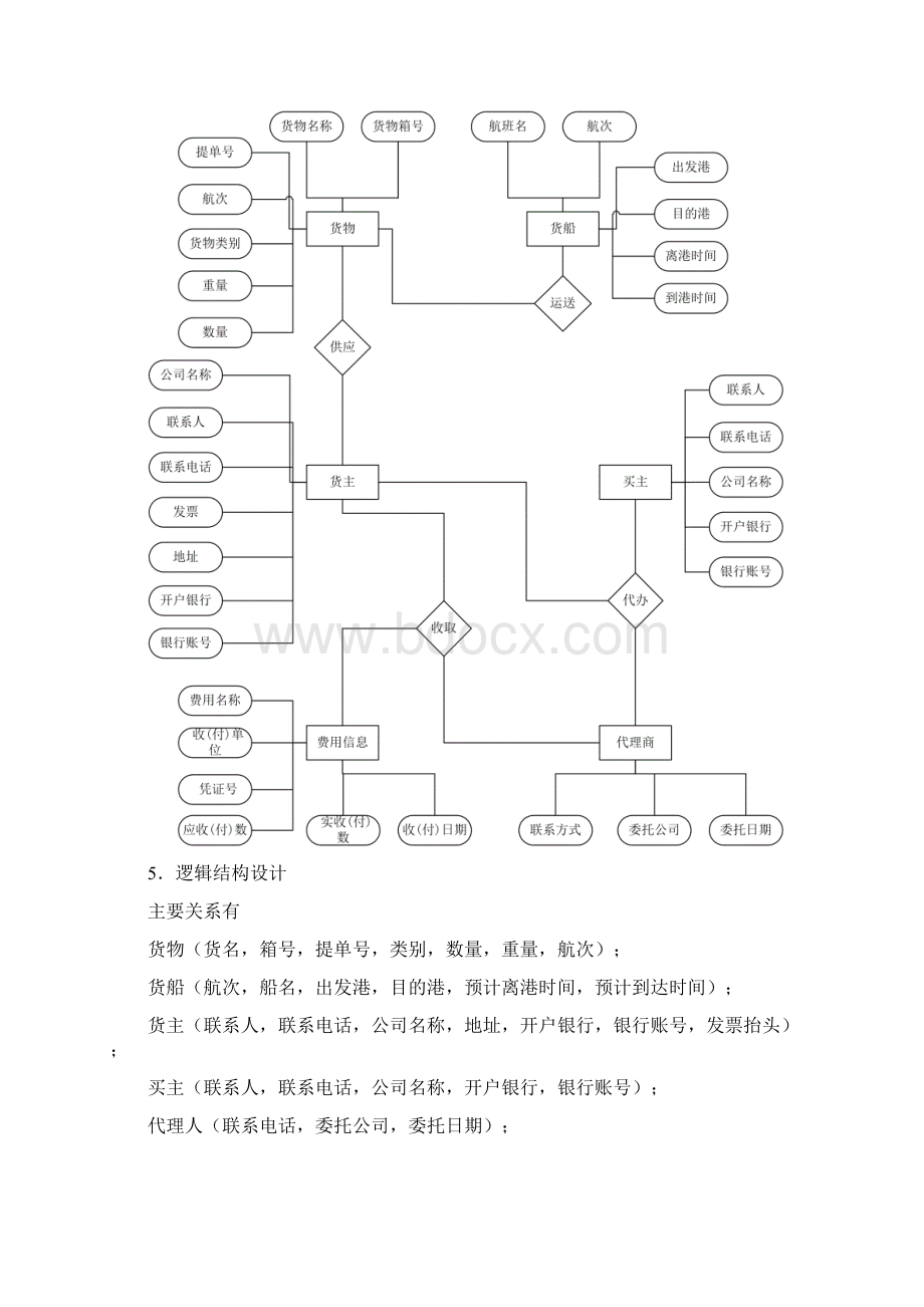 数据库实验报告范例.docx_第2页