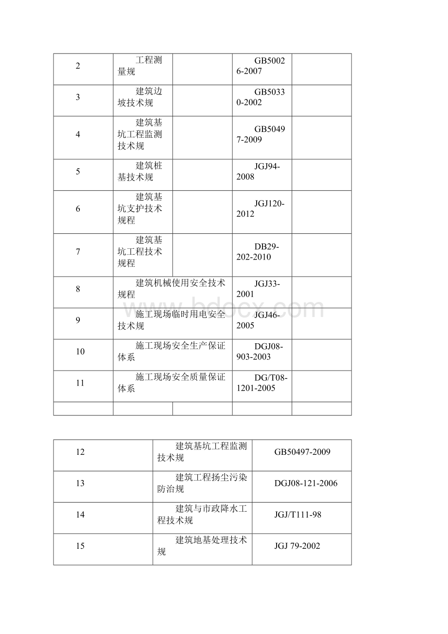 深基坑土方开挖施工项目设计方案Word格式.docx_第2页