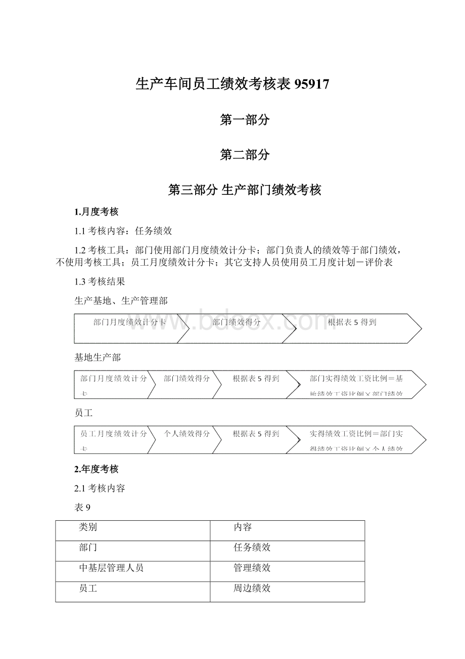 生产车间员工绩效考核表95917Word文档格式.docx_第1页