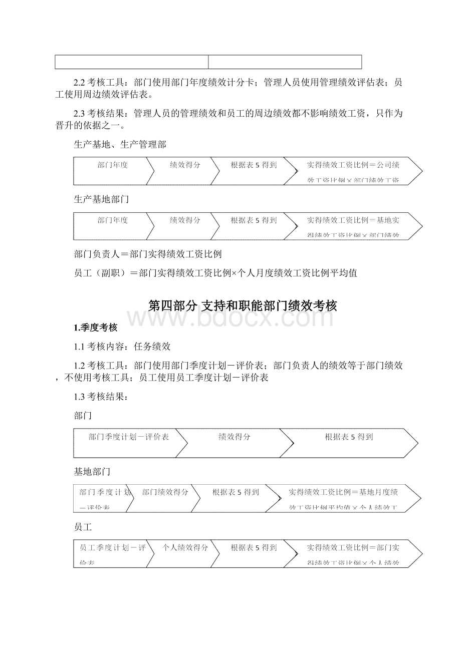 生产车间员工绩效考核表95917.docx_第2页