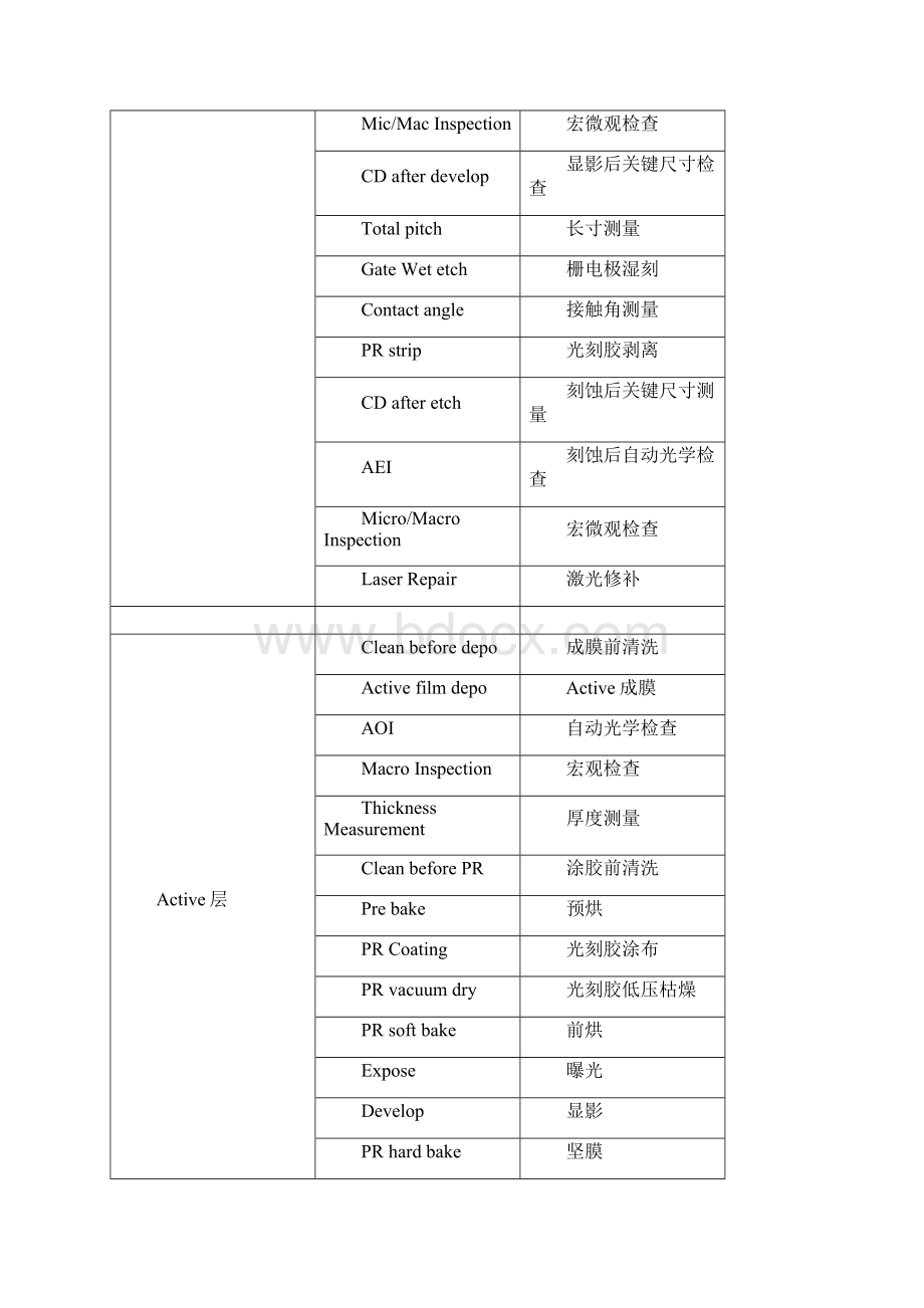 Get格雅TFT相关中英文对照表.docx_第3页