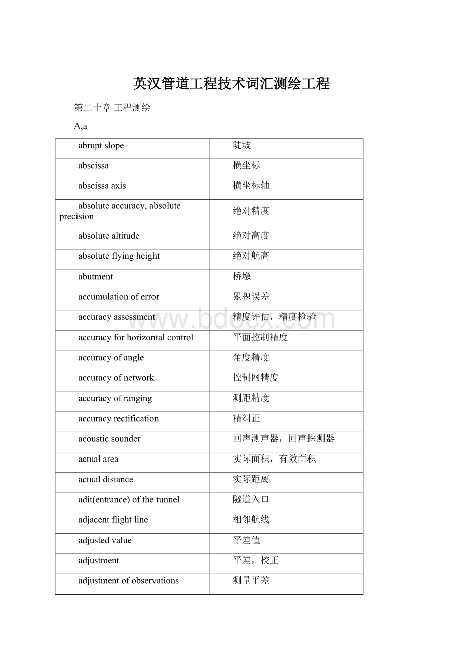 英汉管道工程技术词汇测绘工程.docx_第1页