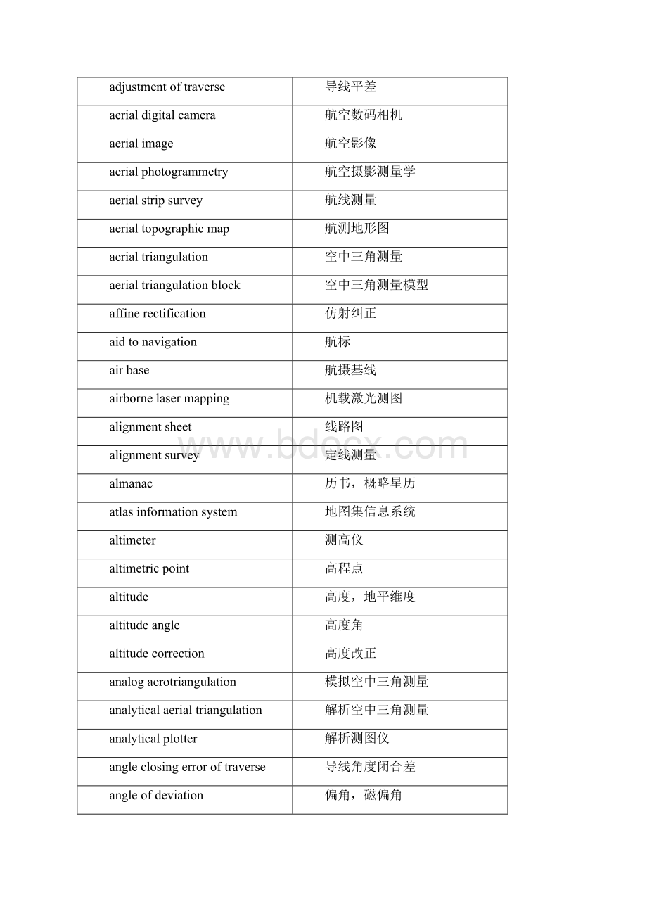 英汉管道工程技术词汇测绘工程.docx_第2页