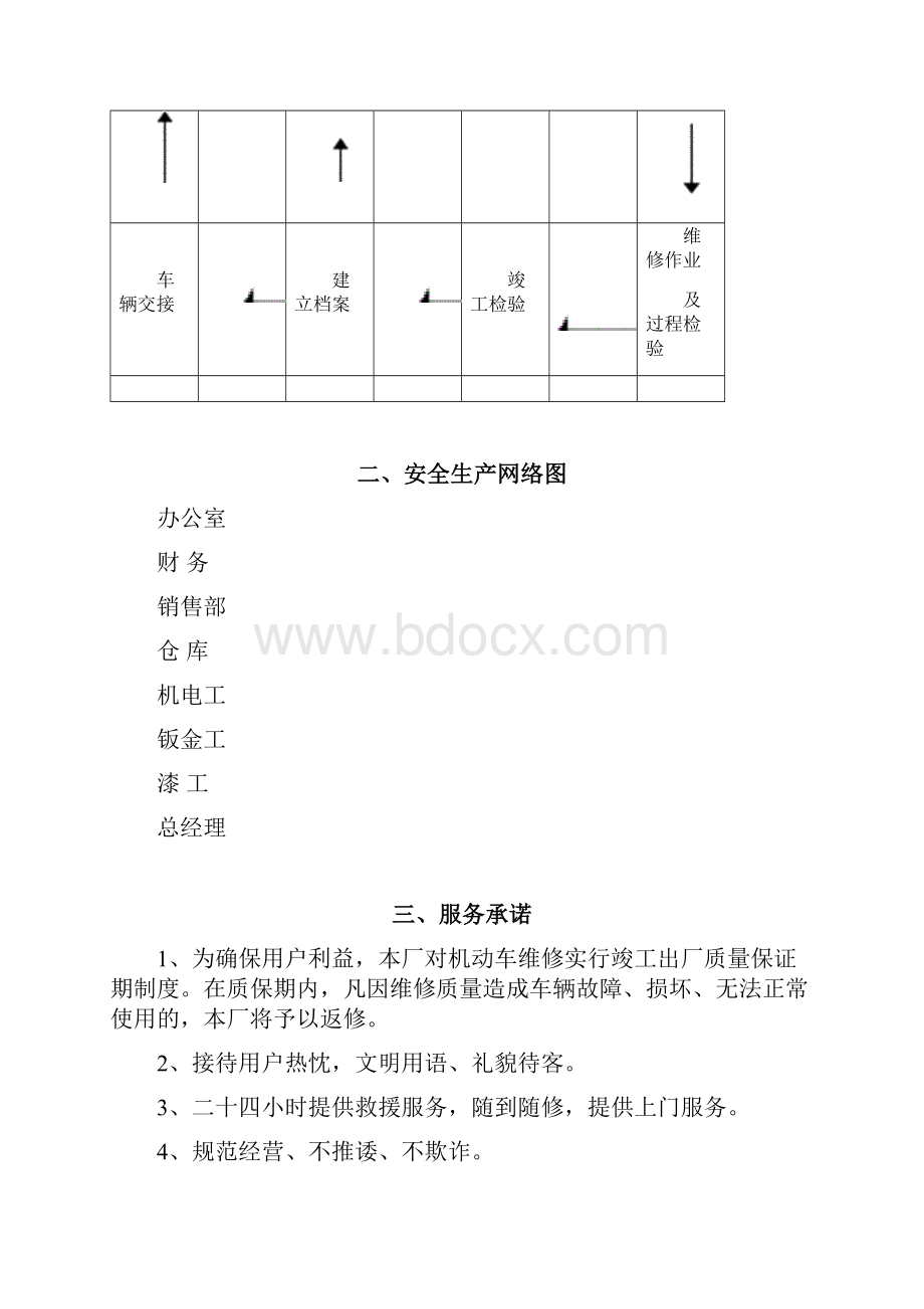 酒店维修企业管理制度.docx_第3页