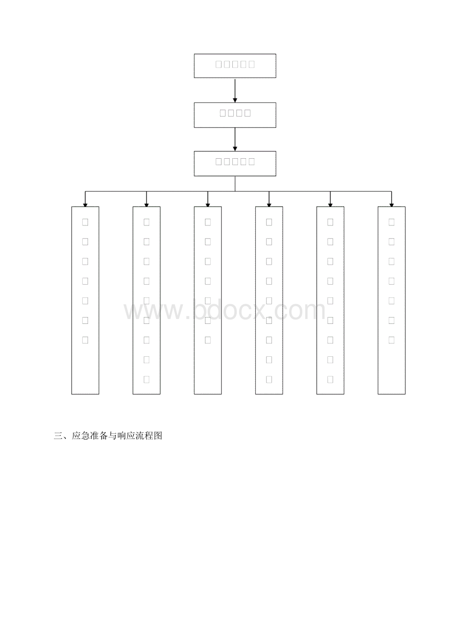 安全生产重大事故应急救援预案.docx_第2页