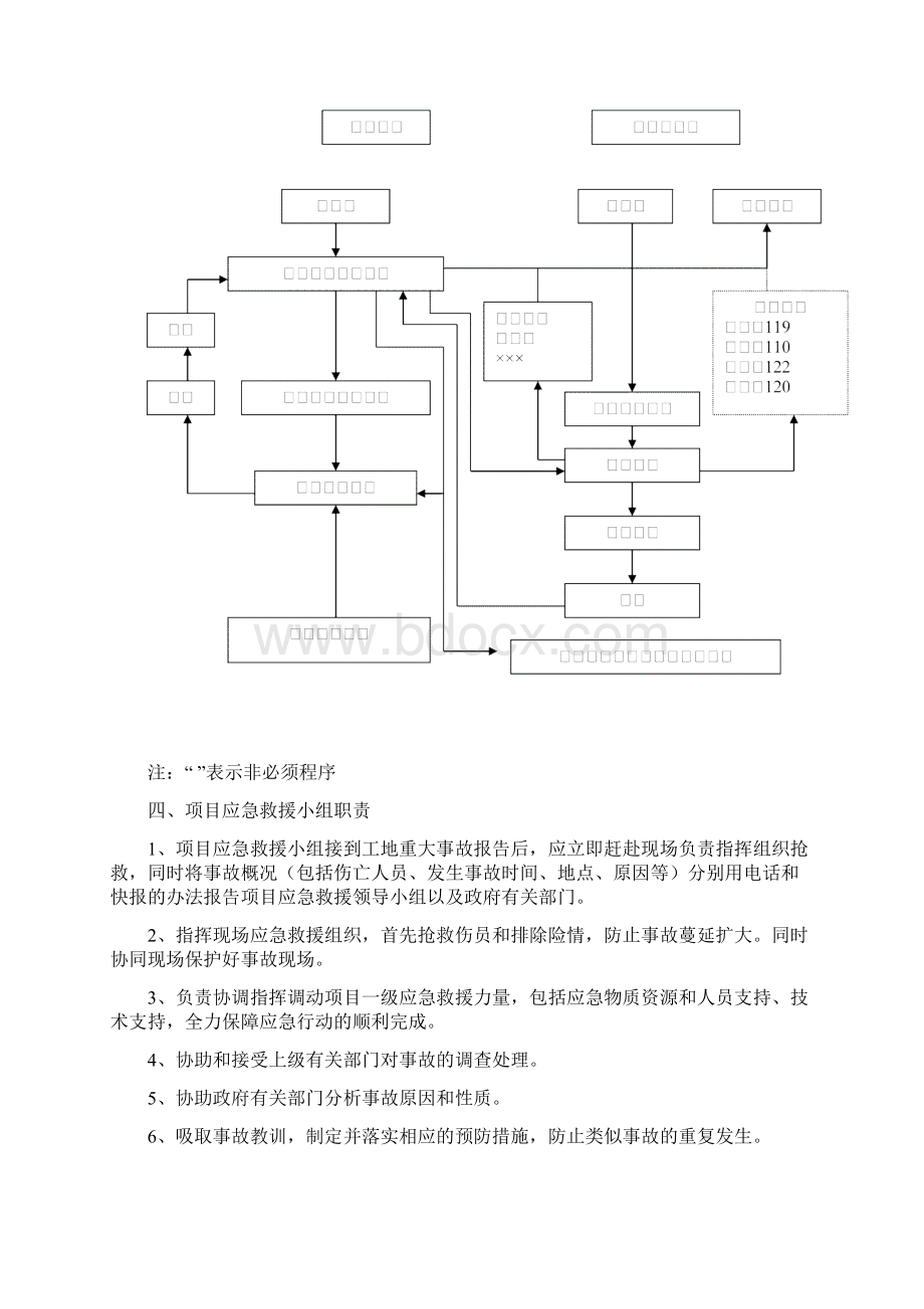 安全生产重大事故应急救援预案.docx_第3页