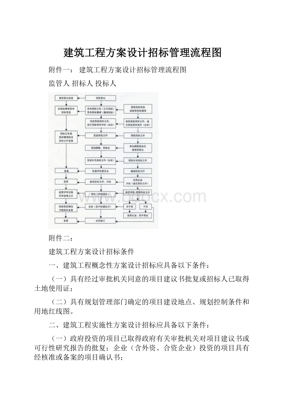 建筑工程方案设计招标管理流程图文档格式.docx