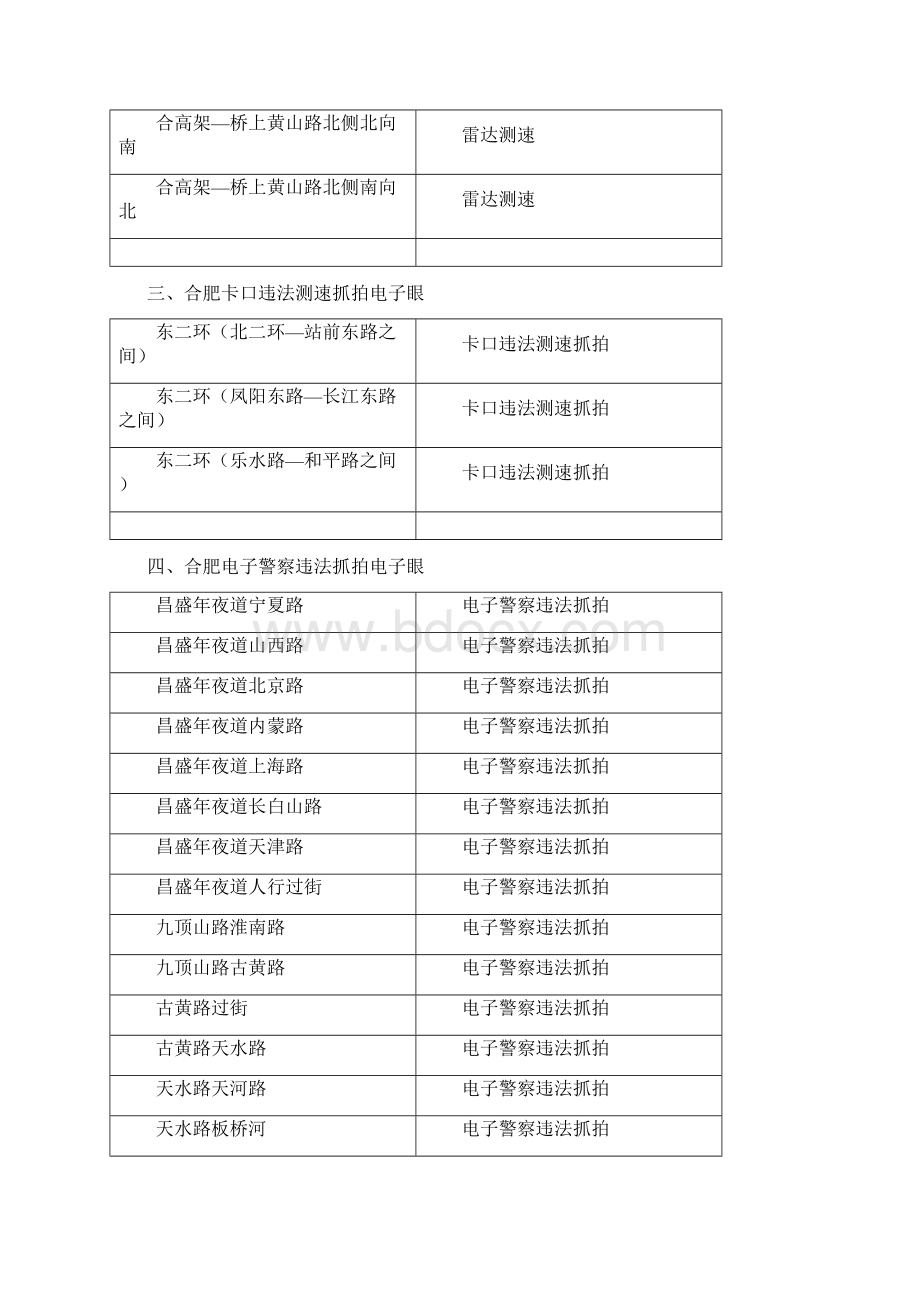 合肥电子警察一览表之欧阳组创编Word文档下载推荐.docx_第3页