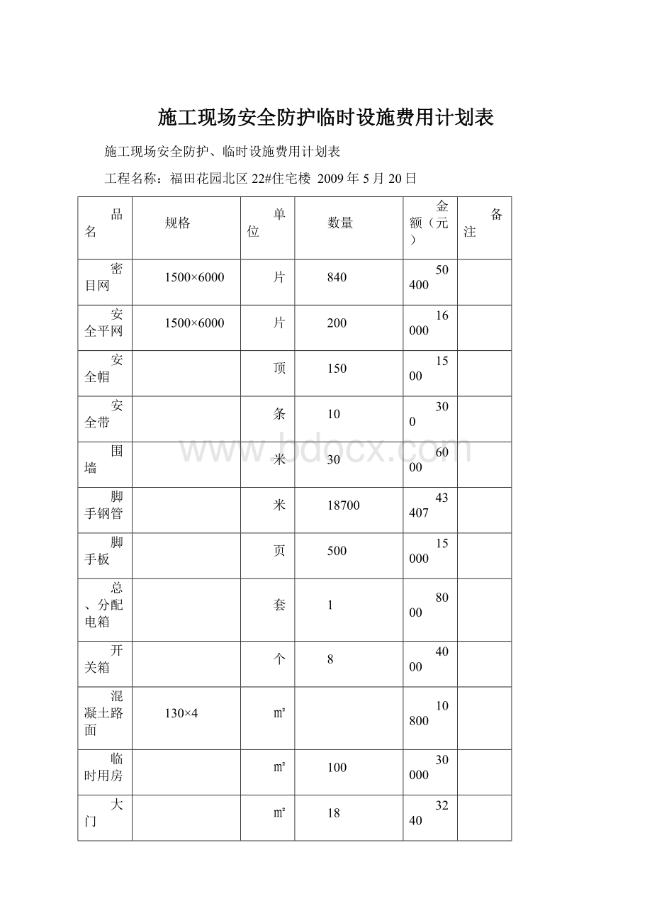 施工现场安全防护临时设施费用计划表Word文档下载推荐.docx_第1页