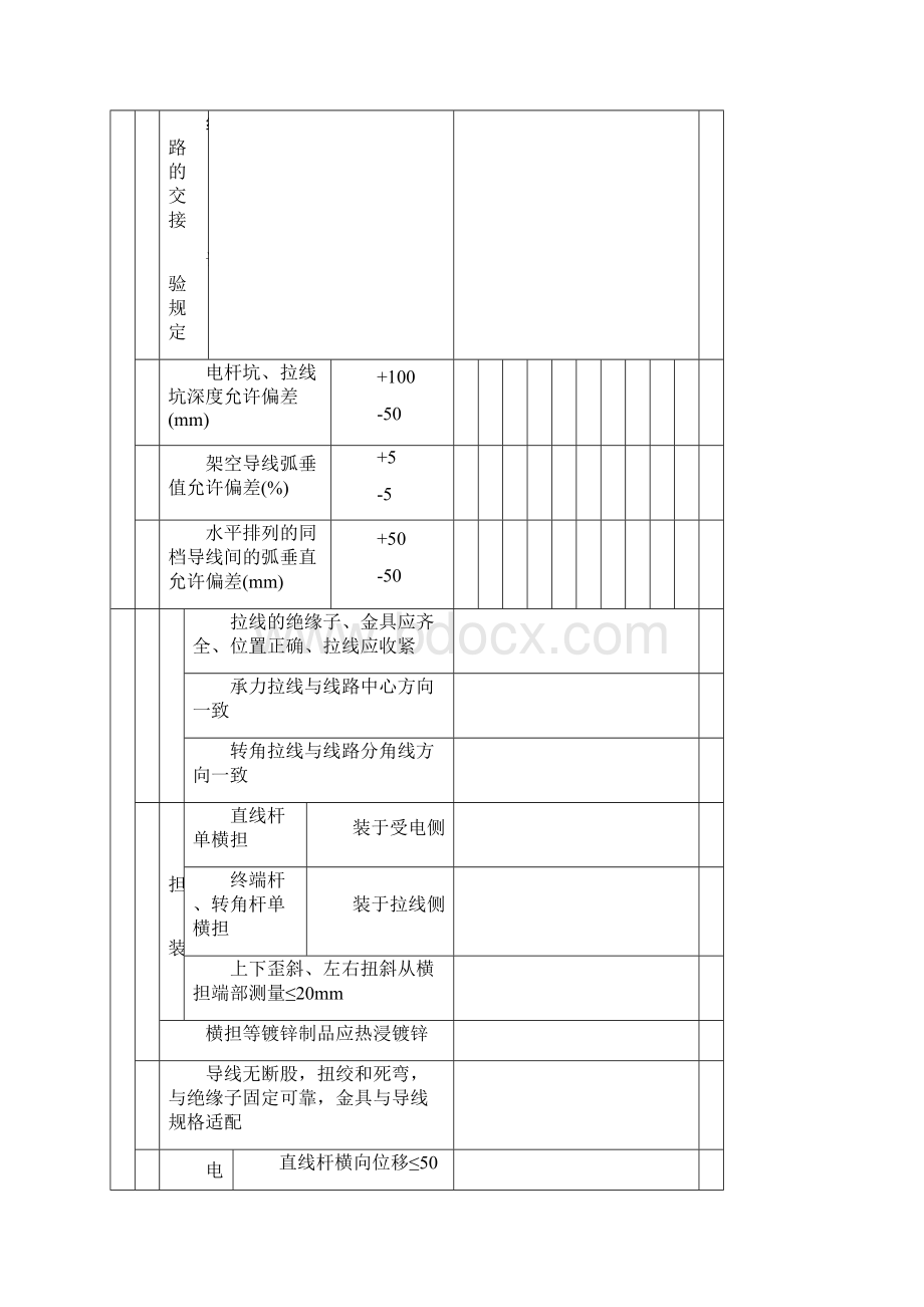 架空线路及杆上电气设备安装工程检验批质量验收记录.docx_第2页