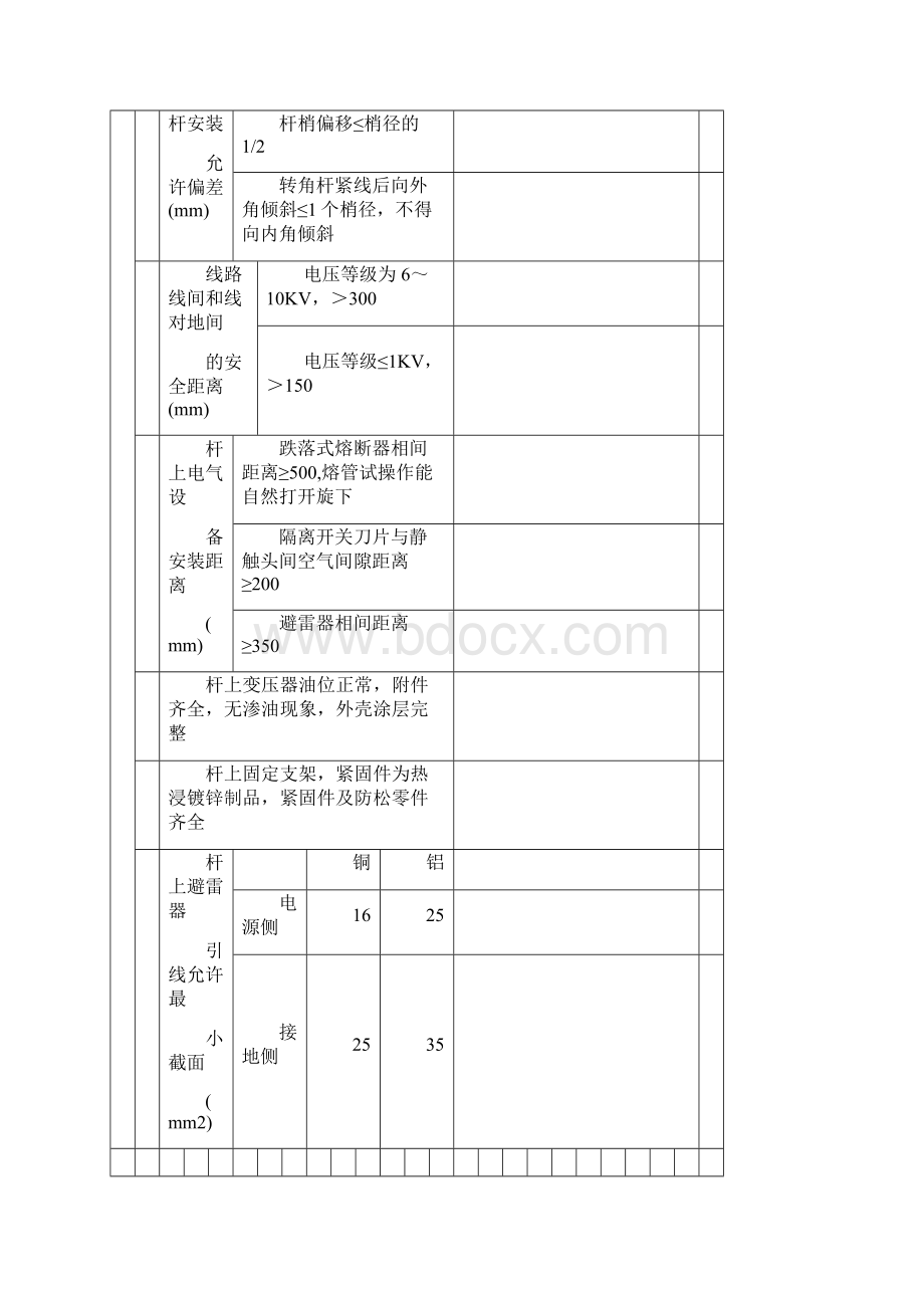 架空线路及杆上电气设备安装工程检验批质量验收记录.docx_第3页